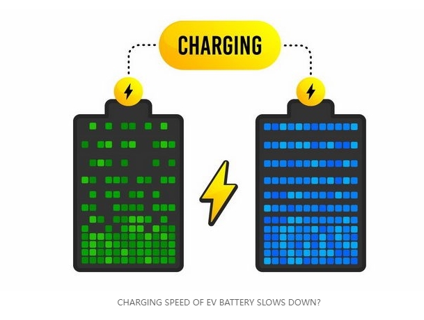 Decoding The Slowdown: Why Your EV's Battery Charges More Slowly After 80%