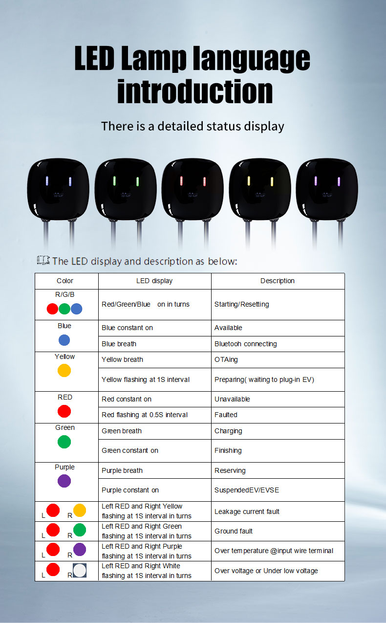 7KW-AC EV Charger