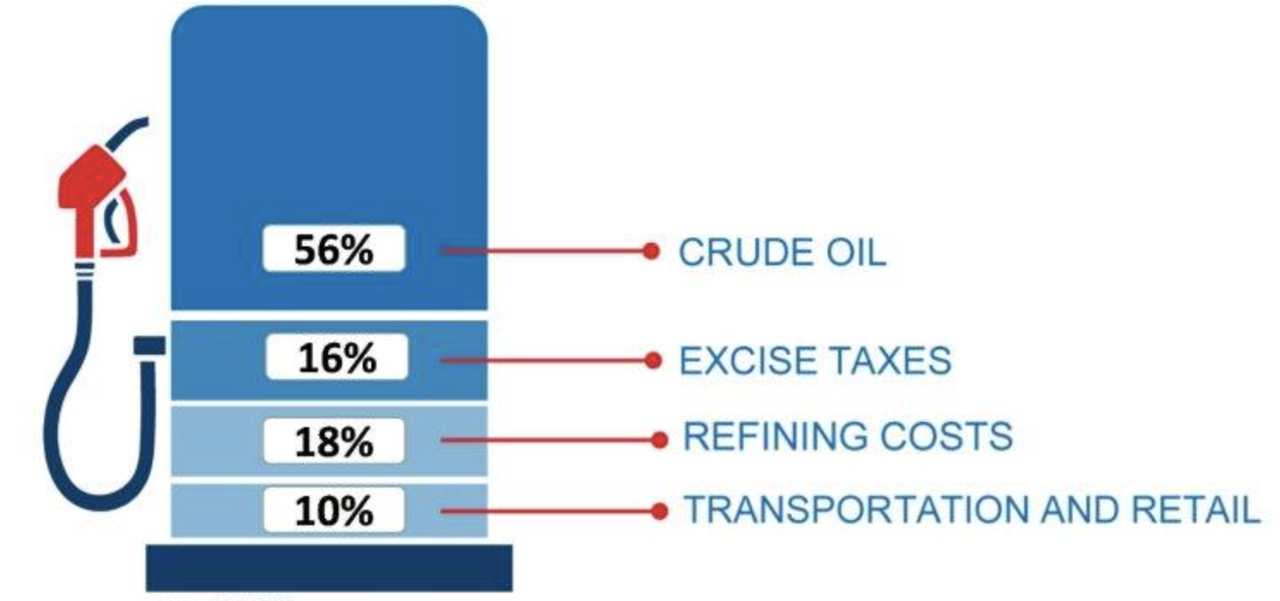 Half Taxes, Half Electricity Expenses?