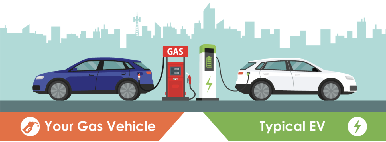 Electric Cars vs. Gasoline Cars: Pros and Cons